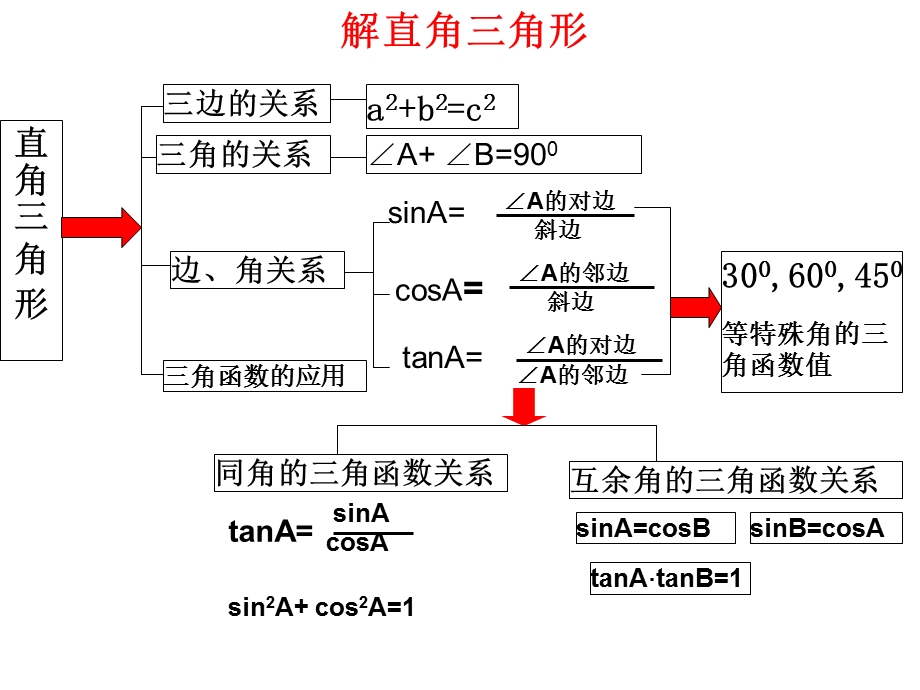 九年级数学中考复习-4.3解直角三角形课件北师大版.ppt_第2页