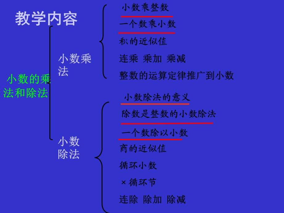 五年级上小数乘除法课件PPT.ppt_第1页