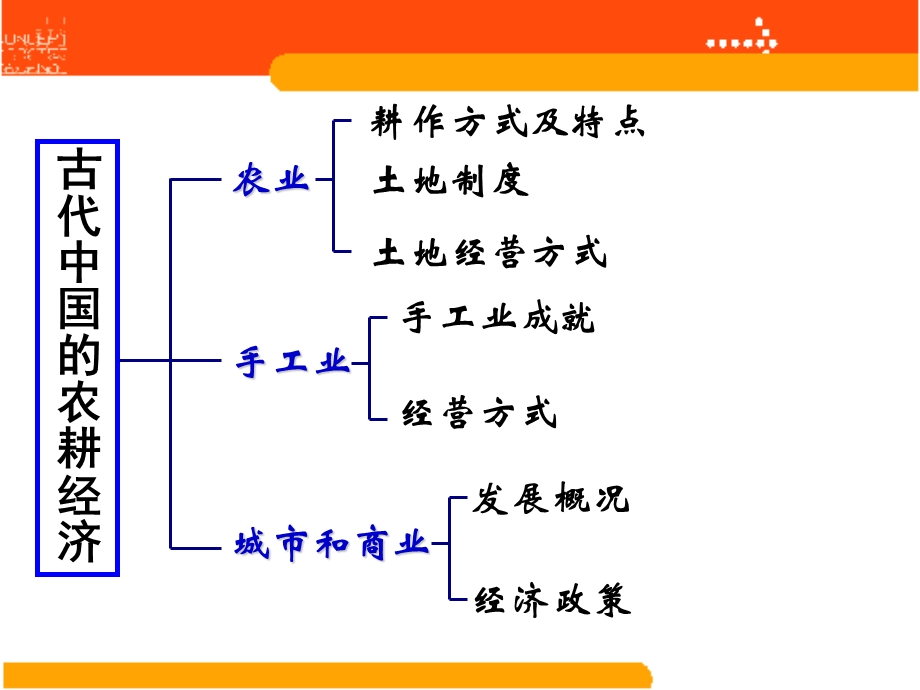 专题二中国古代的农耕经济.ppt_第2页