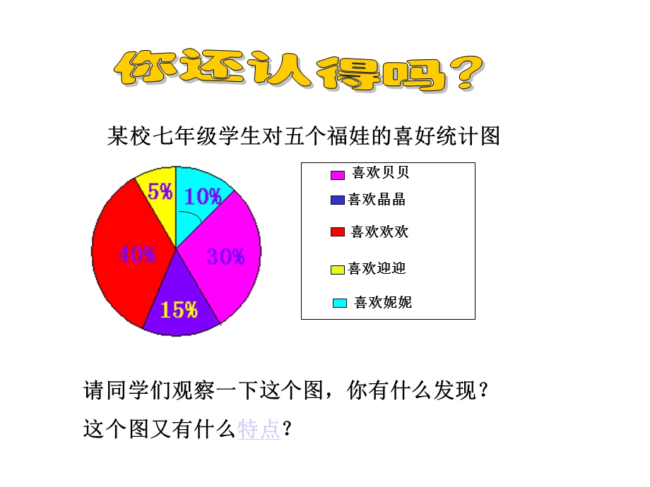 七年级数学扇形统计图.ppt_第3页