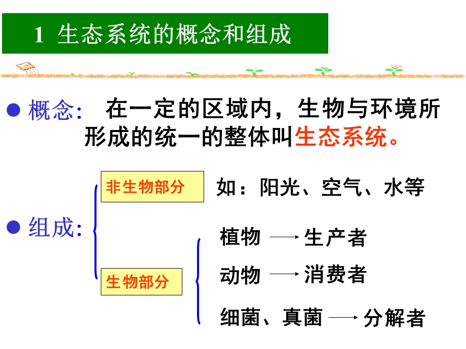 七年级上册之生态系统.ppt_第1页