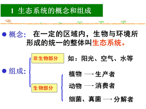 七年级上册之生态系统.ppt