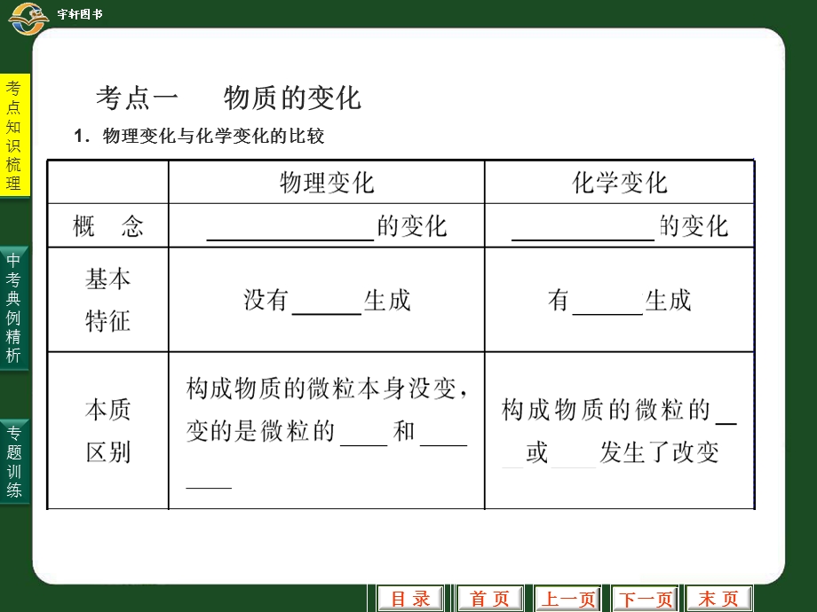 中考科学物质的变化和化学反应类型.ppt_第3页