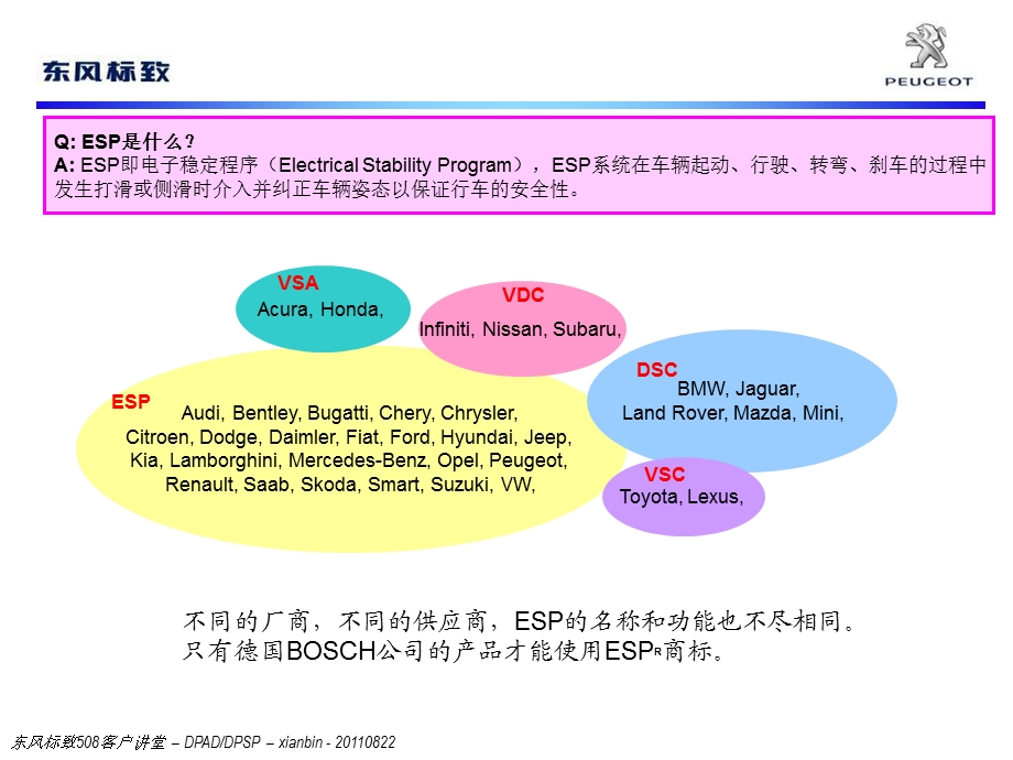 东风标致508客户讲堂-车辆安全篇V.ppt_第3页