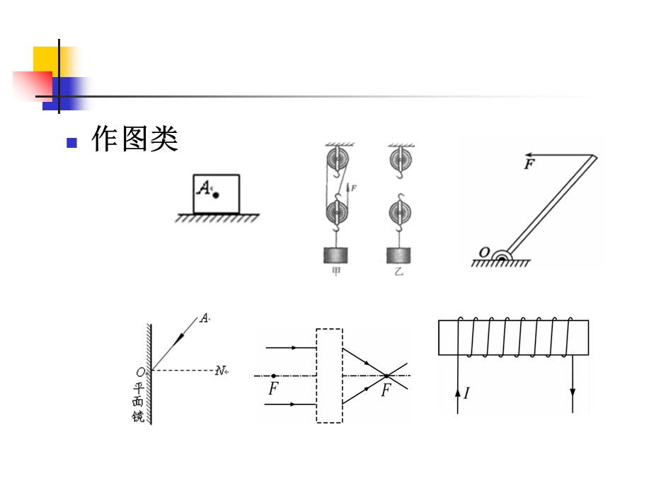 中考实验题的应对策略与方法.ppt_第3页