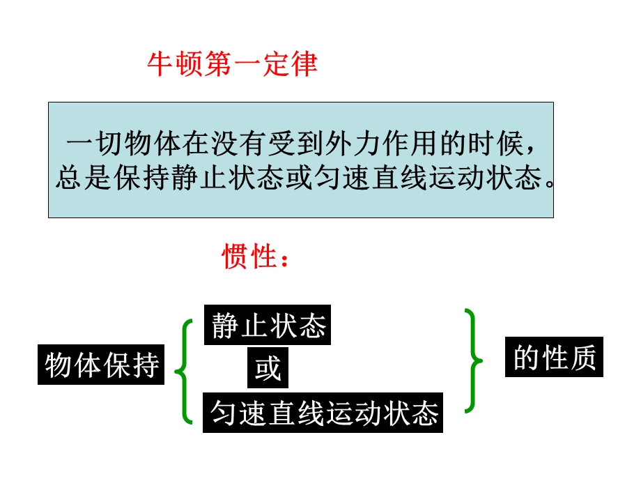 二力平衡的条件(上课).ppt_第1页