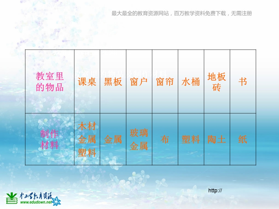 三年级上册科学常见材料.ppt_第3页