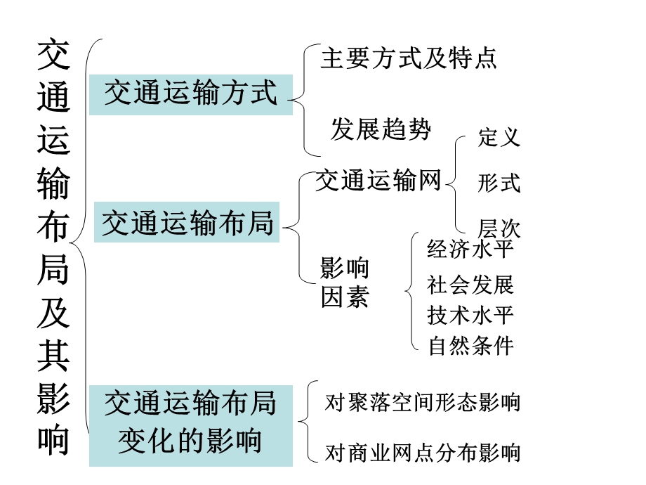 交通运布输局及影响.ppt_第2页