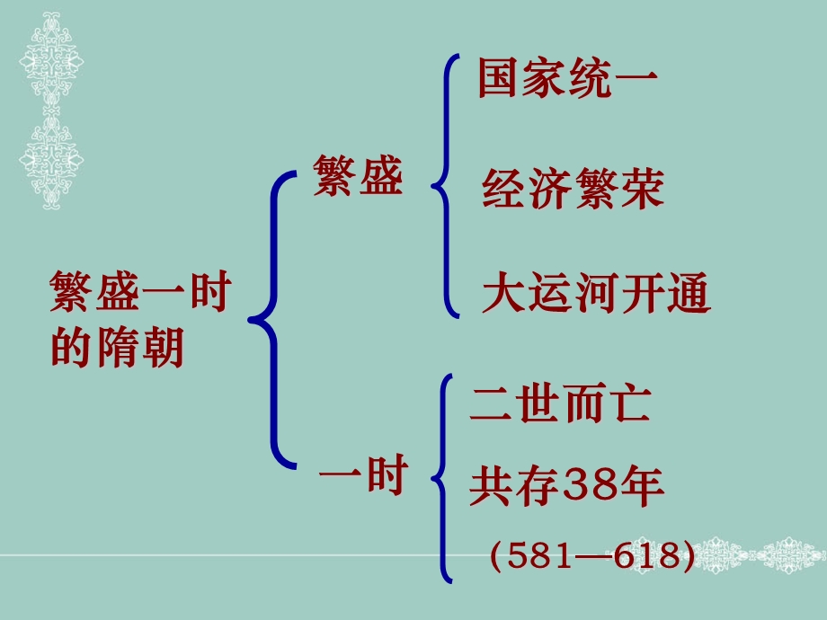 七年级下册第一单元繁荣与开放的社会.ppt_第2页