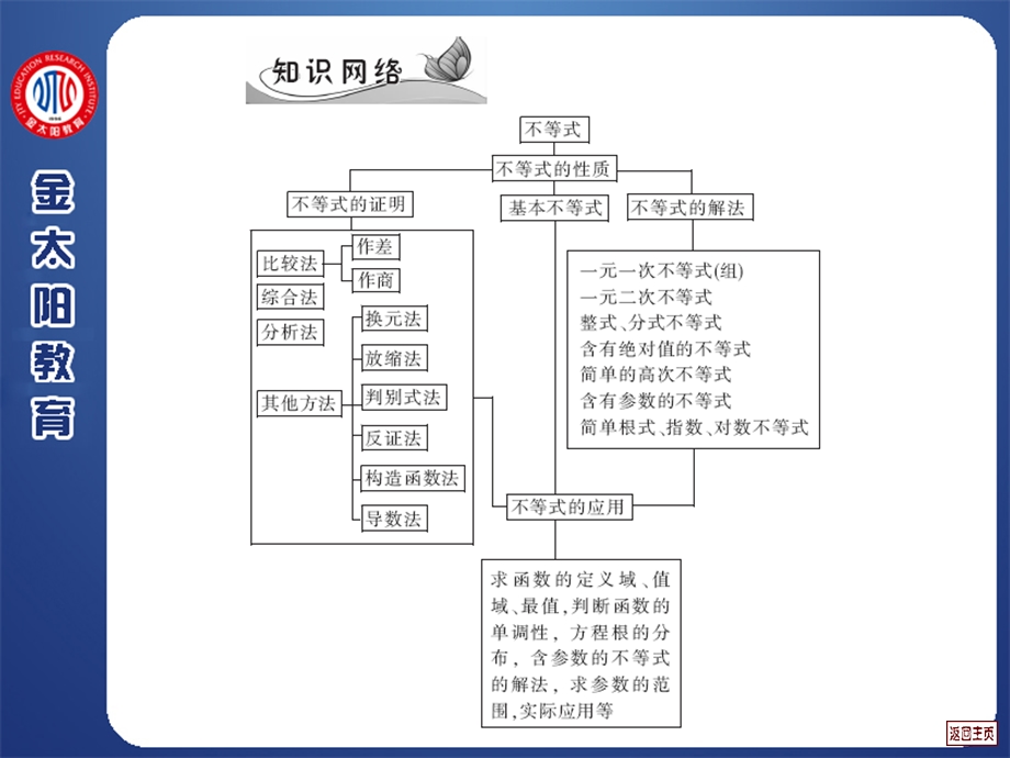 不等式的概念和性质、基本不等式及应用(理).ppt_第1页