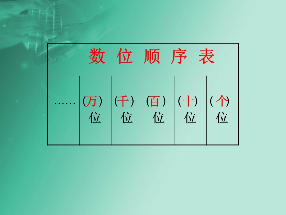 三年级上册数学第二单元几千几百几十几.ppt_第2页