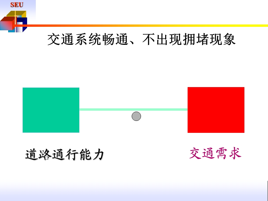 交通工程道路通行能力第一章通行能力概论.ppt_第3页