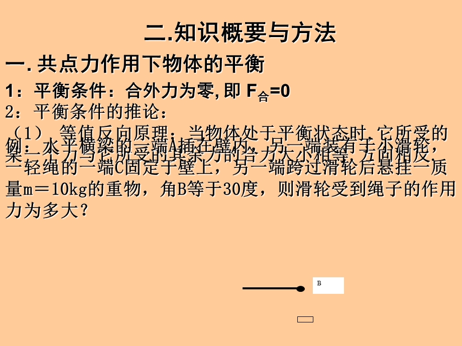 专题一力和物体的平衡.ppt_第3页