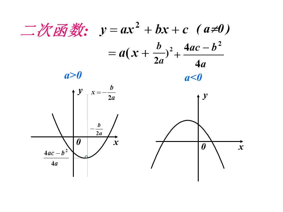 九年级数学下二次函数的最大值与最小值ppt.ppt_第2页