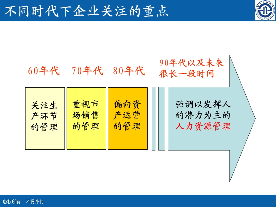 人力资源管理的重要性.ppt_第3页