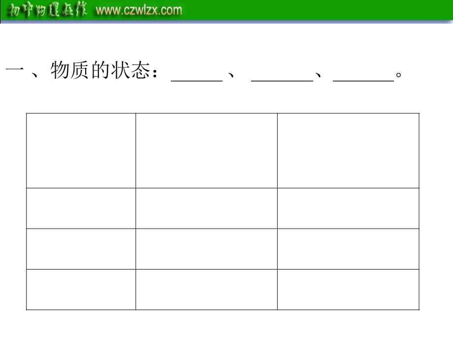 中考第一轮复习课件：《物态变化》.ppt_第2页