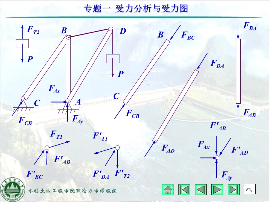 专题一受力分析与受力.ppt_第2页