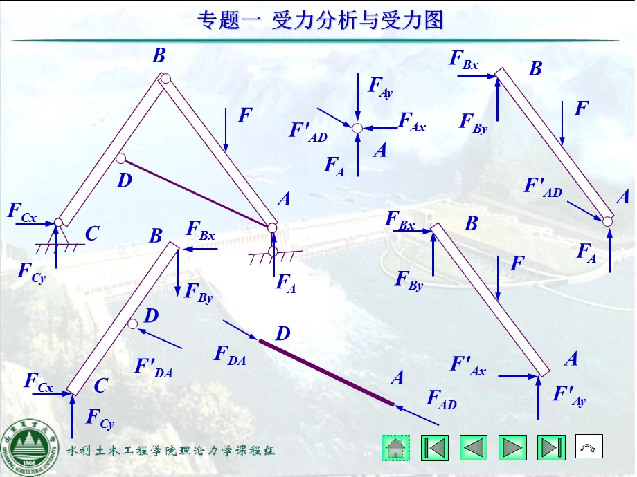 专题一受力分析与受力.ppt_第3页