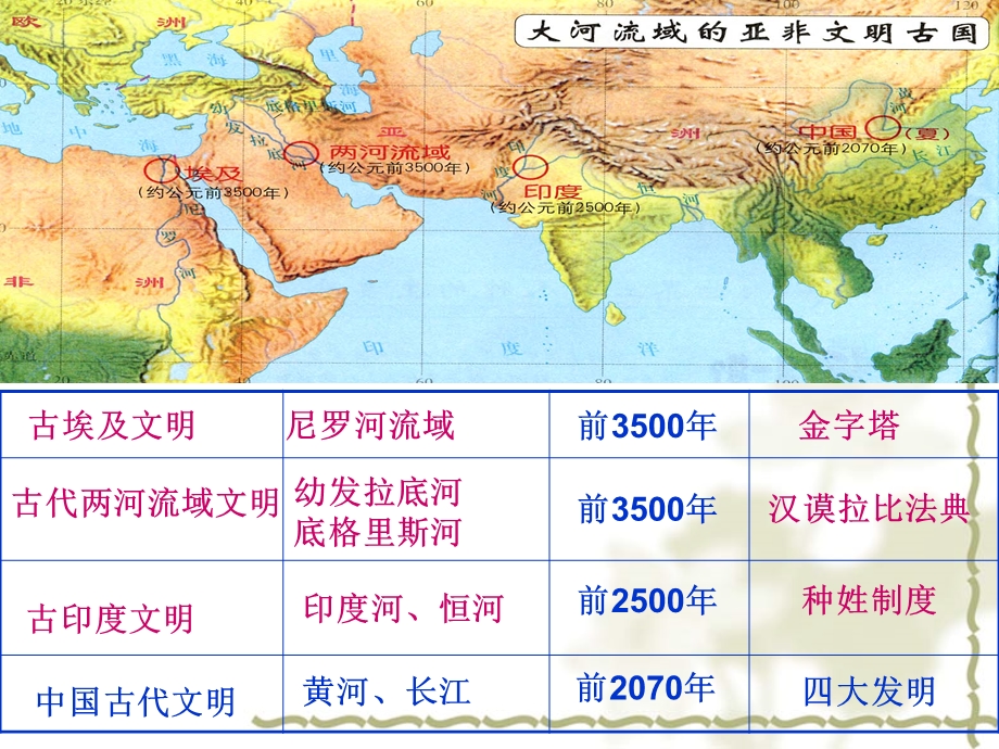 九年级复习提纲历史.ppt_第2页