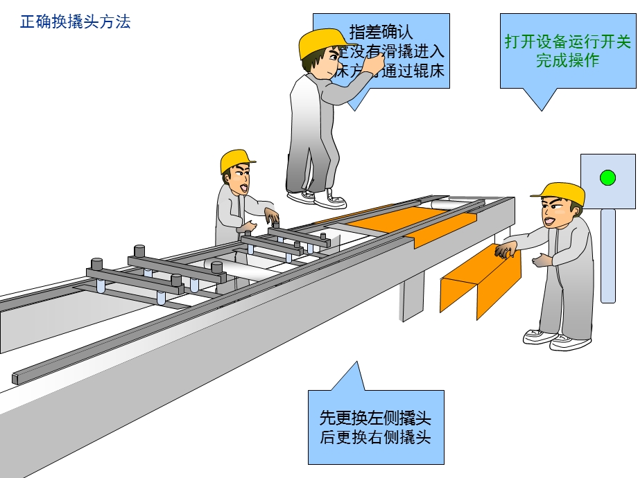 习惯性违章张操作(动画).ppt_第1页