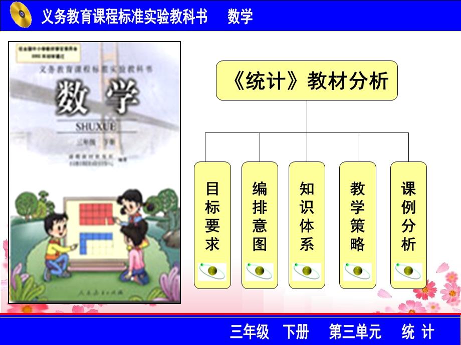 三年级三单元数学下.ppt_第2页