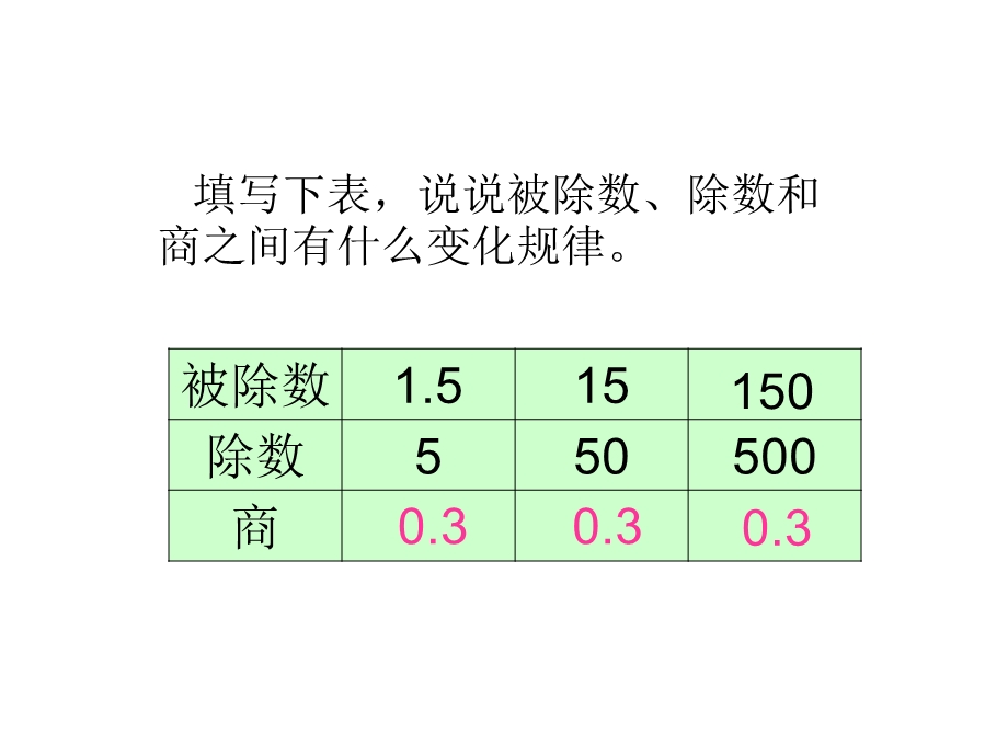 人教版五年级数学上册《一个数除以小数》.ppt_第2页