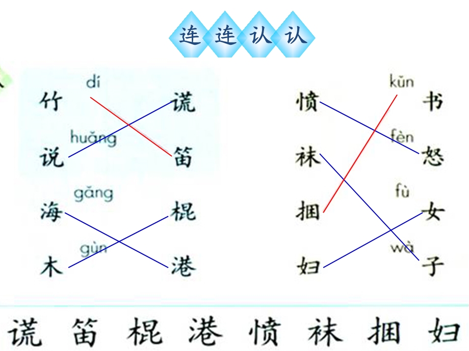 人教版三年级上册语文《语文园地七PPT课件》.ppt_第3页