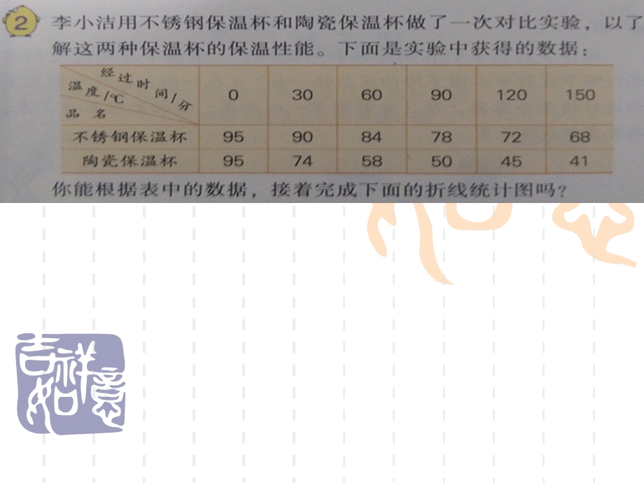 五年级数学下册《折线统计图》(第二课时).ppt_第2页