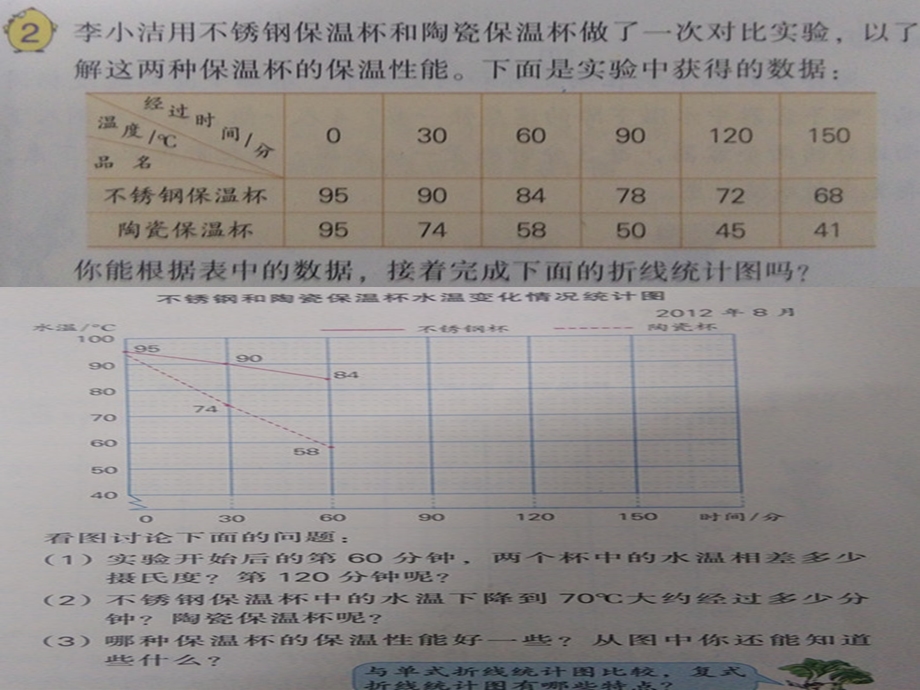 五年级数学下册《折线统计图》(第二课时).ppt_第3页