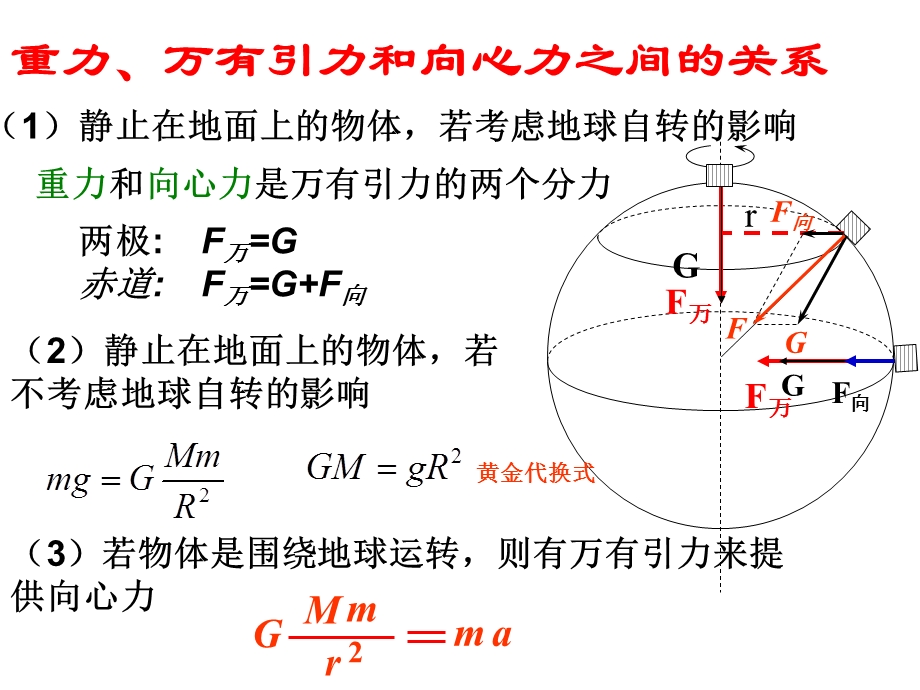 万有引力理论的成就课件(上课用).ppt_第3页