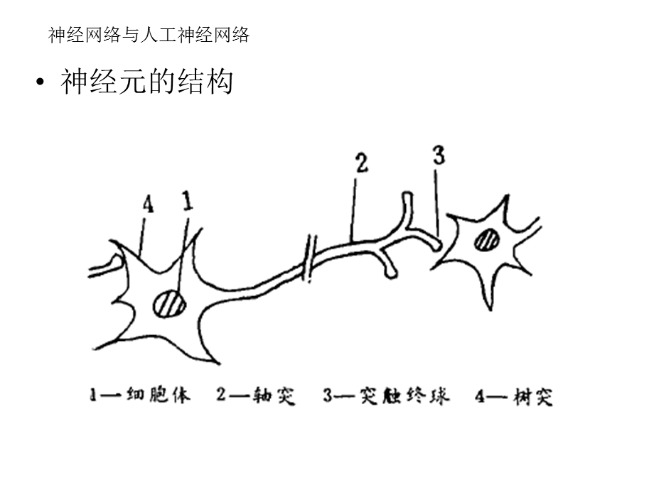 人工神经网络与机器学习.ppt_第3页