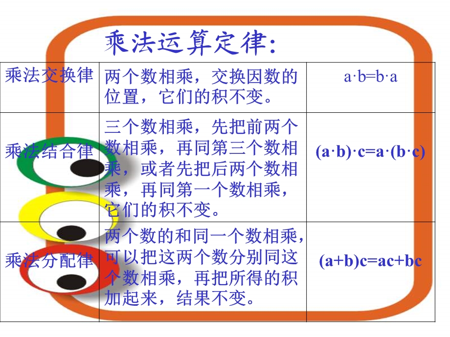 五年级数学用字母表示运算定律和公式.ppt_第3页