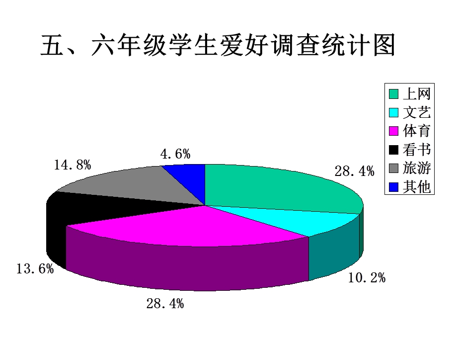 二年级学生爱好调查统计.ppt_第3页