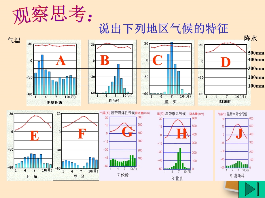 七年级地理上册第四节世界主要气候类型5湘教版.ppt_第3页