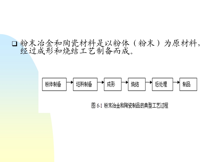 五邑大学粉末冶金及陶瓷成型技术.ppt_第2页