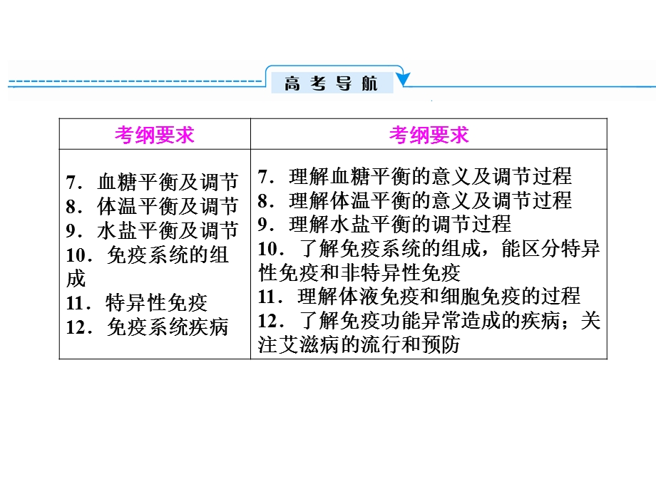 人体的内环境与稳态反射与反射弧.ppt_第2页