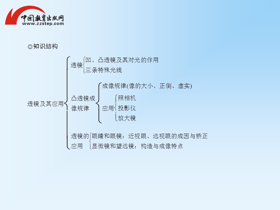 中考物理复习课件专题4透镜及其应用.ppt_第3页