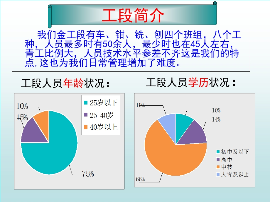 个人学习成长成果课件.ppt_第3页