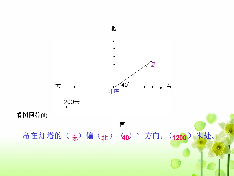 人教数学下册第二单元《位置与方向例3》.ppt_第2页