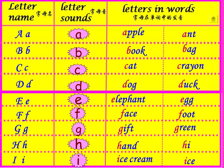 三年级上册U4letterandsound卢紫珊.ppt_第3页