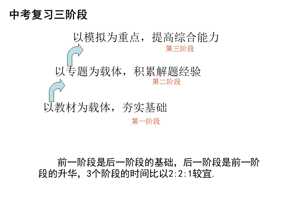 九年级数学中考总复习备考.ppt_第2页