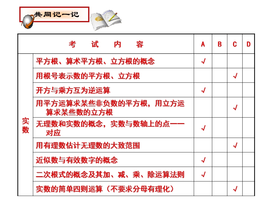 中考数学复习实数与二次根式[人教版].ppt_第3页