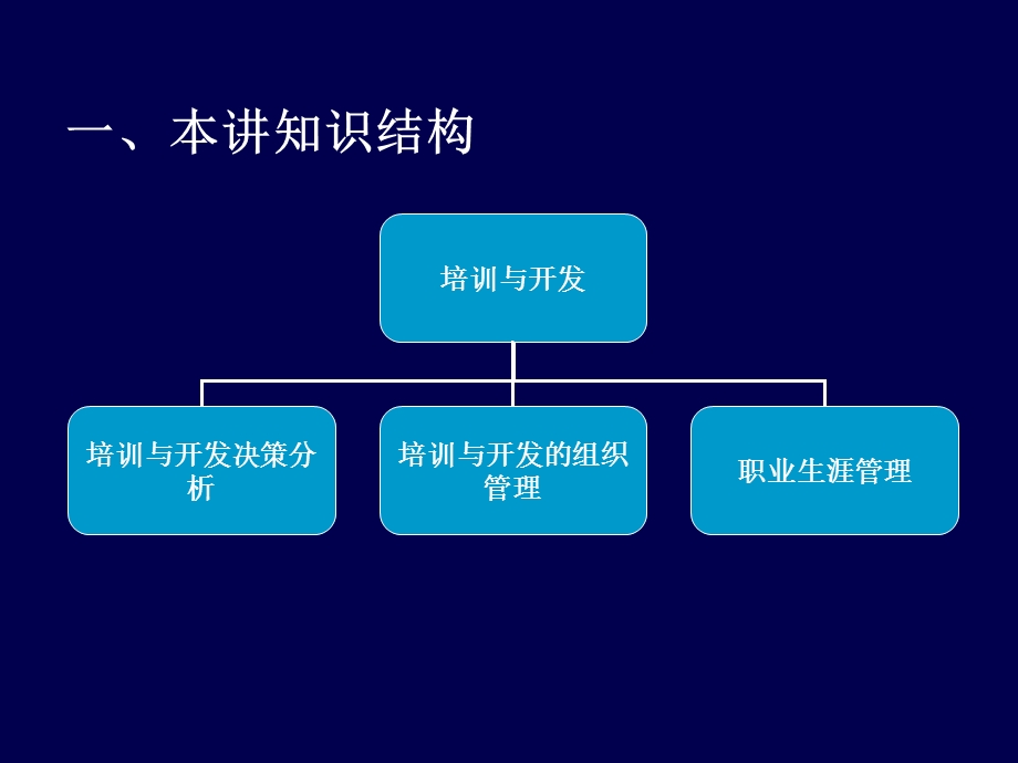 人力资源中级-10章.ppt_第3页