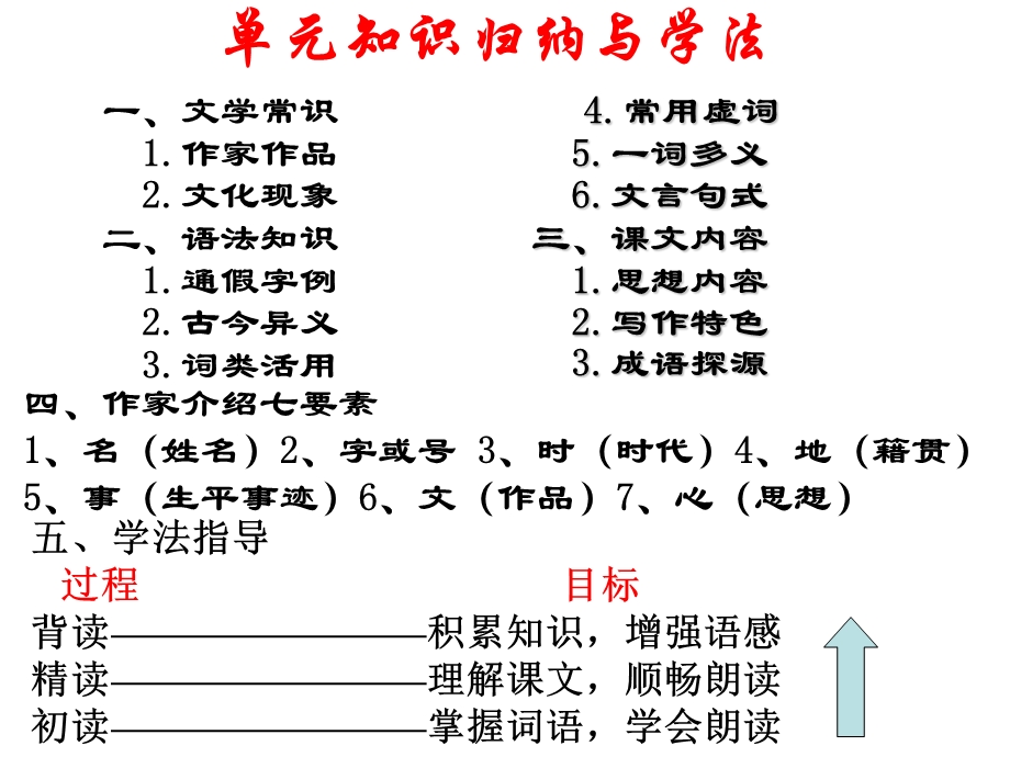 人教版《先秦诸子选读》《《墨子》选读《兼爱》课件.ppt_第2页