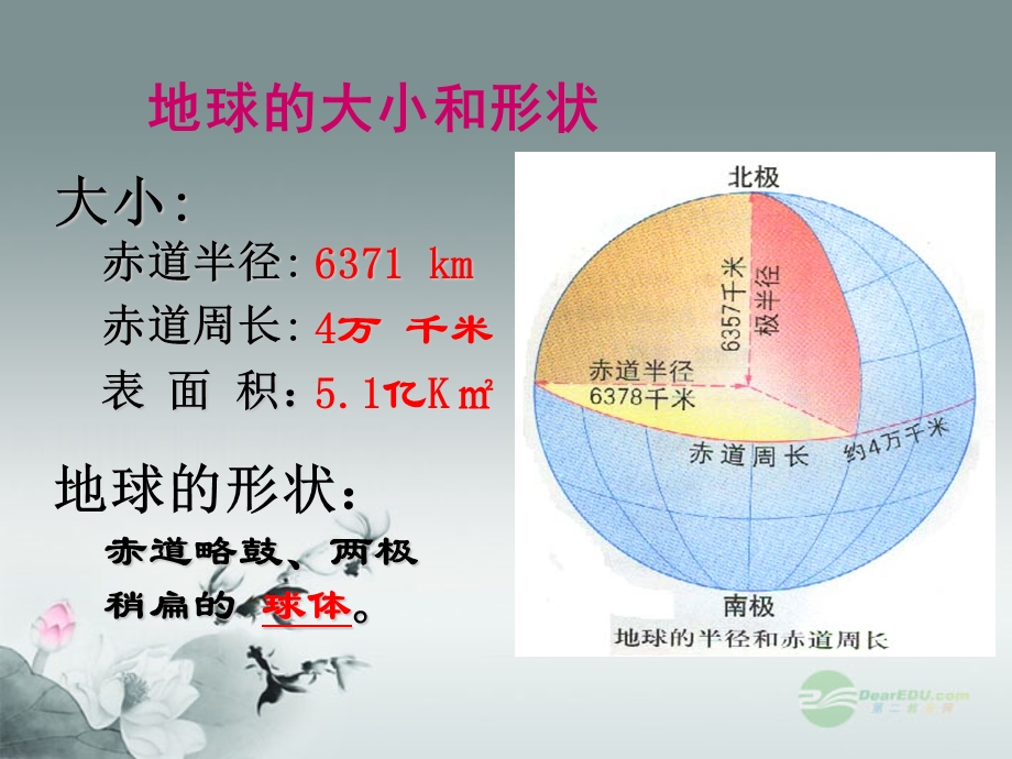 七年级地理《第一章地球和地图复习.ppt_第2页