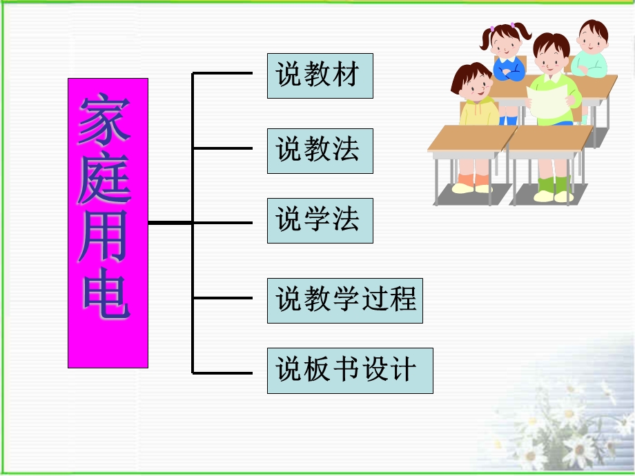 九年级物理家庭用电课件.ppt_第2页