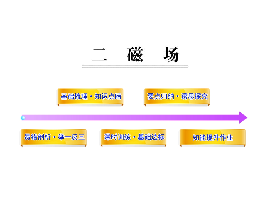 人教版八下物理同步教学课件第九章电与磁2磁场(课件).ppt_第1页