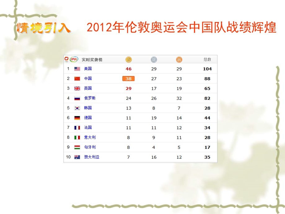 人教版七年级上册：1.2.1《有理数》ppt课件.ppt_第2页