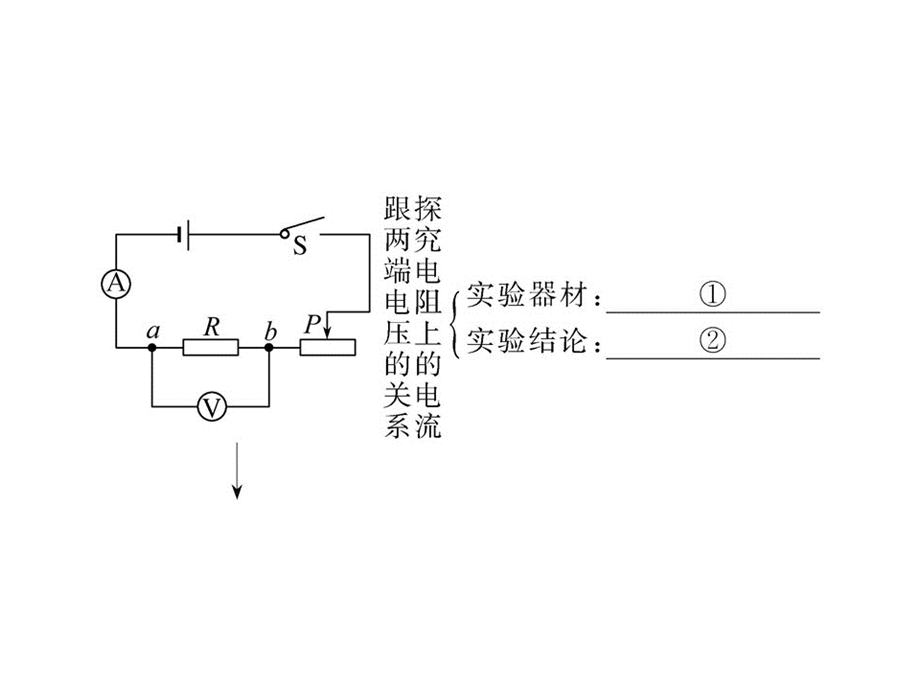 人教版八下物理同步教学课件第七章欧姆定律(单元复习课件).ppt_第3页