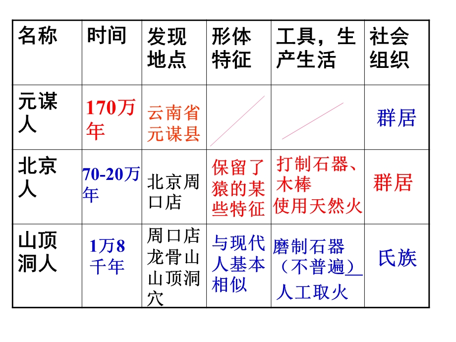 七年级上期末复习.ppt_第2页